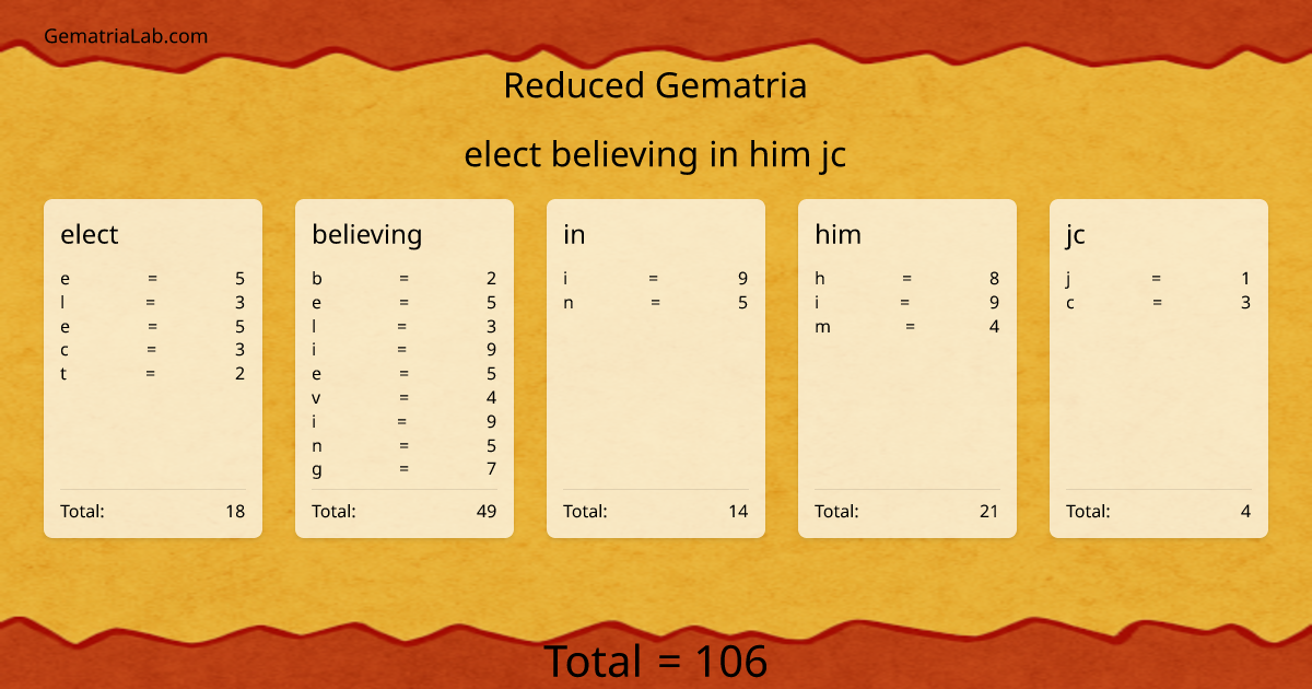 elect believing in him jc in reduced Gematria